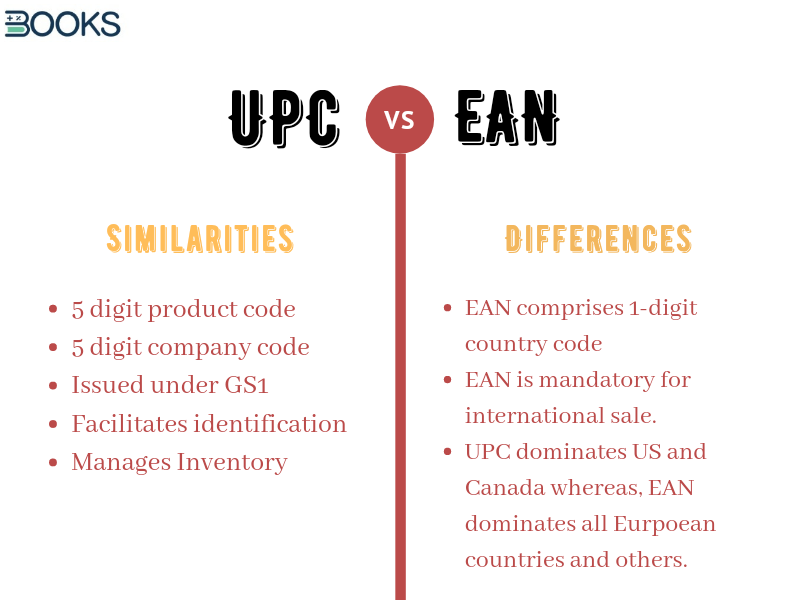 Seversl points of difference between UPC and EAN