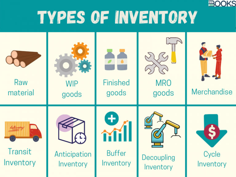 Business Inventory Increasing: Causes, Consequences, and Management ...