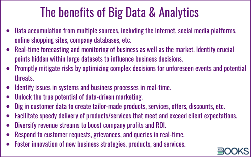 Benefits of big data and analytics for retail revolution.
